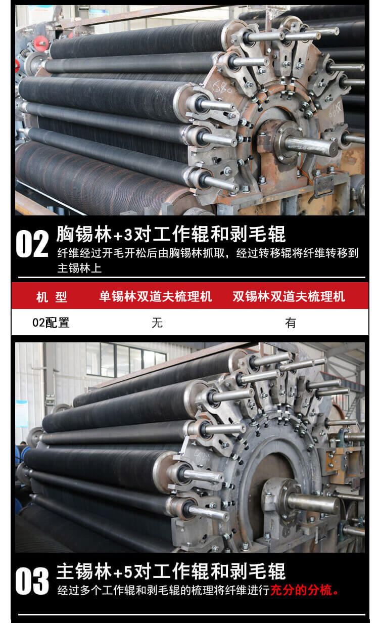 N-1230單/雙錫林雙道夫梳理機產品細節2