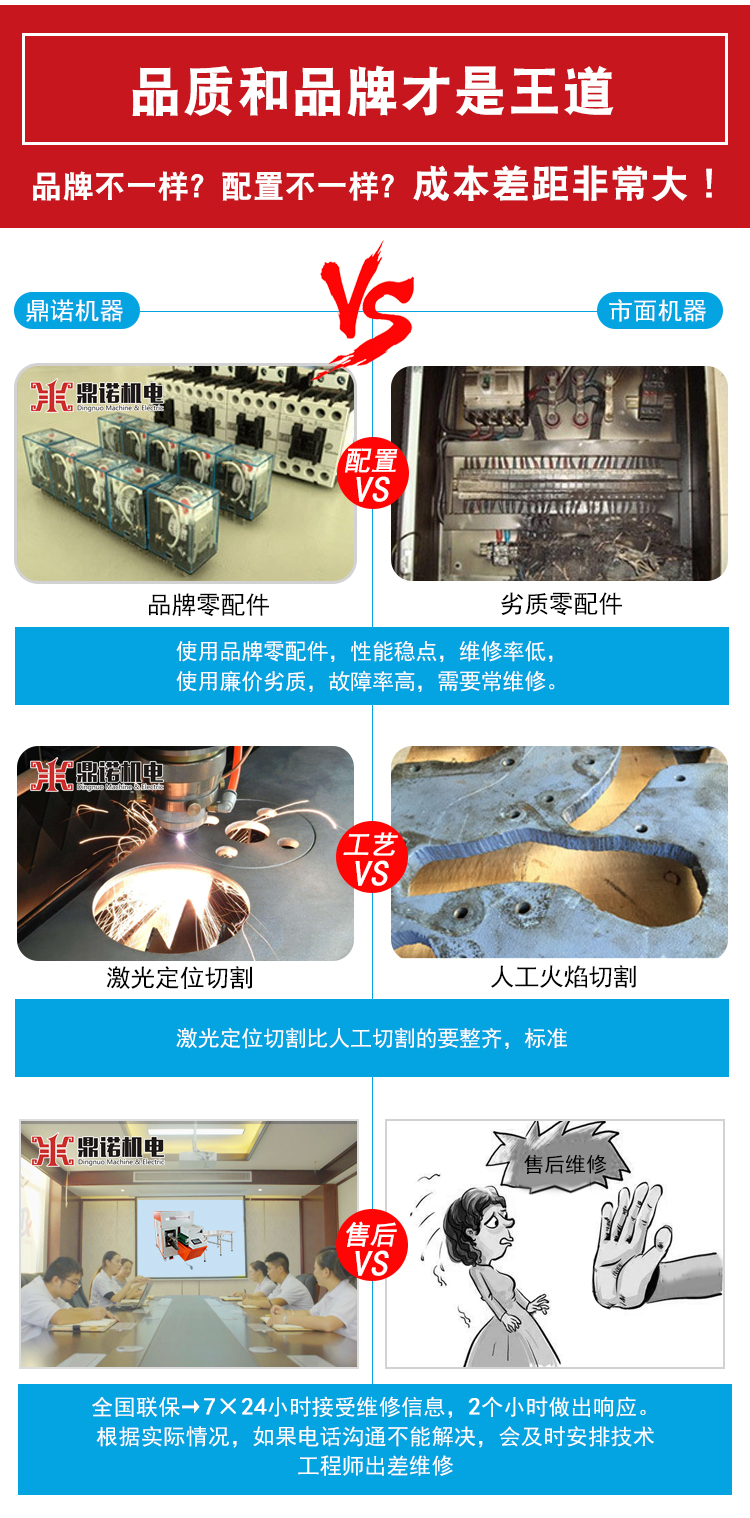 DN-JBJ-540卷被機產品說明