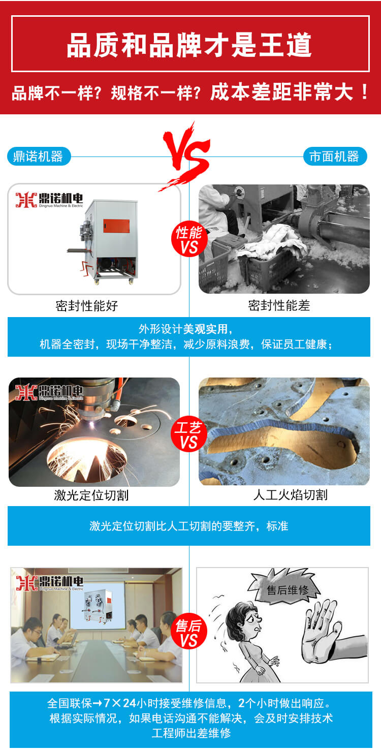 DN-CM-4四頭充棉機(jī)產(chǎn)品說明