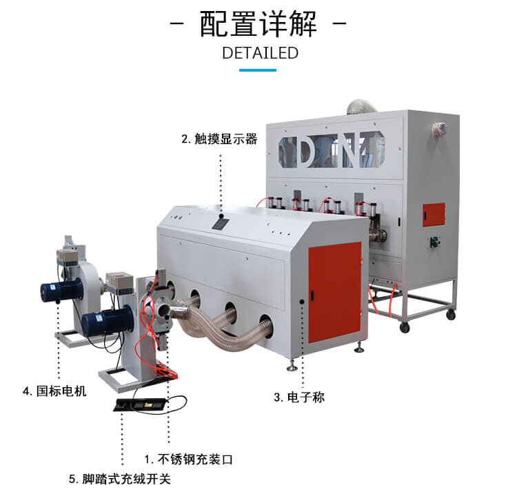DNDCM-4420四稱兩充充棉機產品細節2