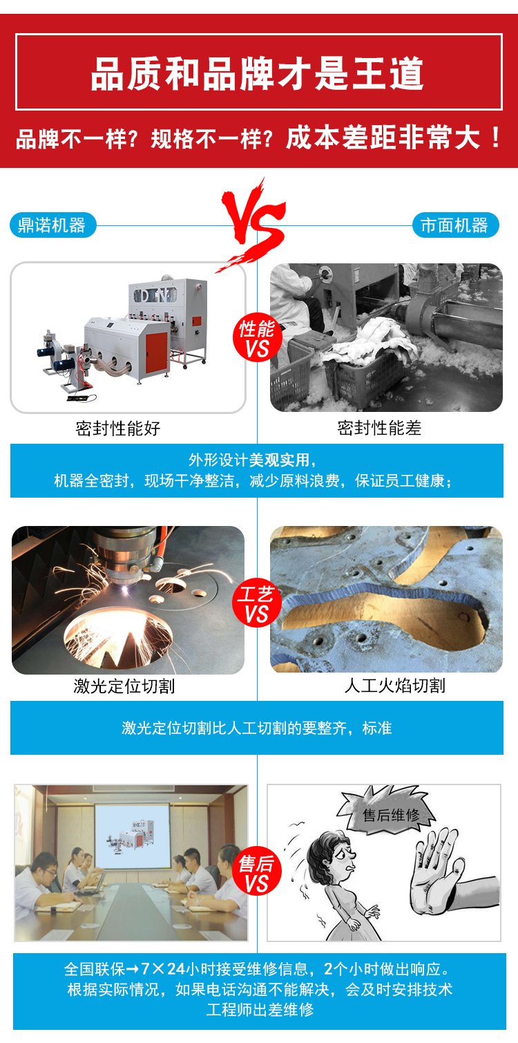 智能大克重定量充裝生產線產品說明2